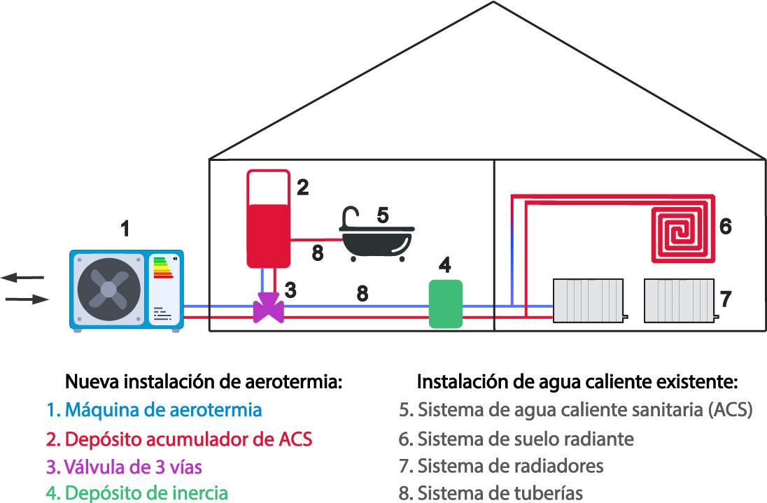 gu-a-completa-sobre-el-sistema-de-acs-vencimiento-y-duraci-n-de-la